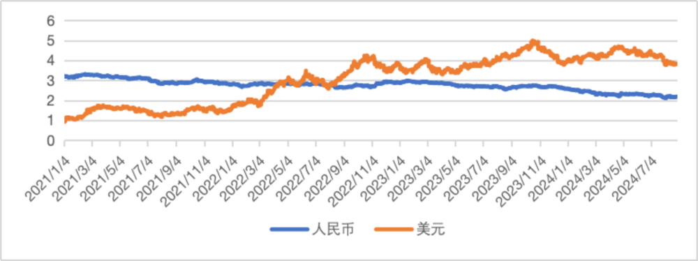全球金融观察丨8月飙升！人民币汇率未来怎么走？