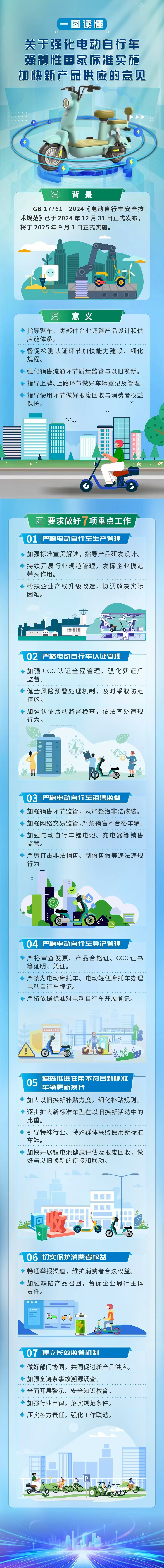 电动自行车强制性国标，9月1日实施