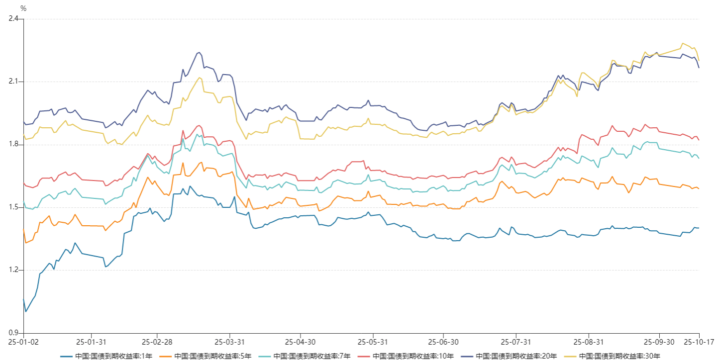 资管周报:两家券商资管退出申请公募牌照;“存款搬家”背后原因浮出水面,银行扩充同业负债是主因