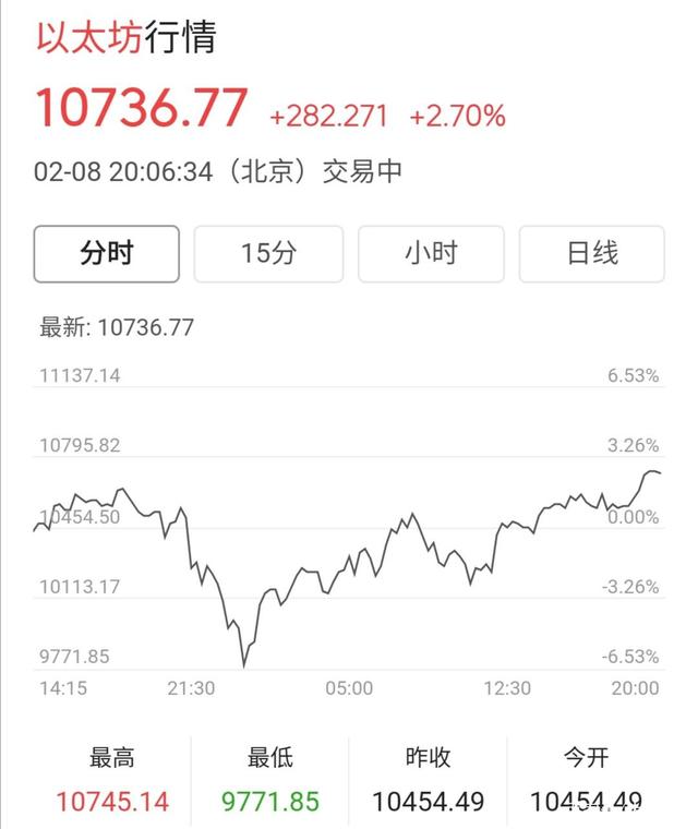 币狗行情(行情狗狗币)