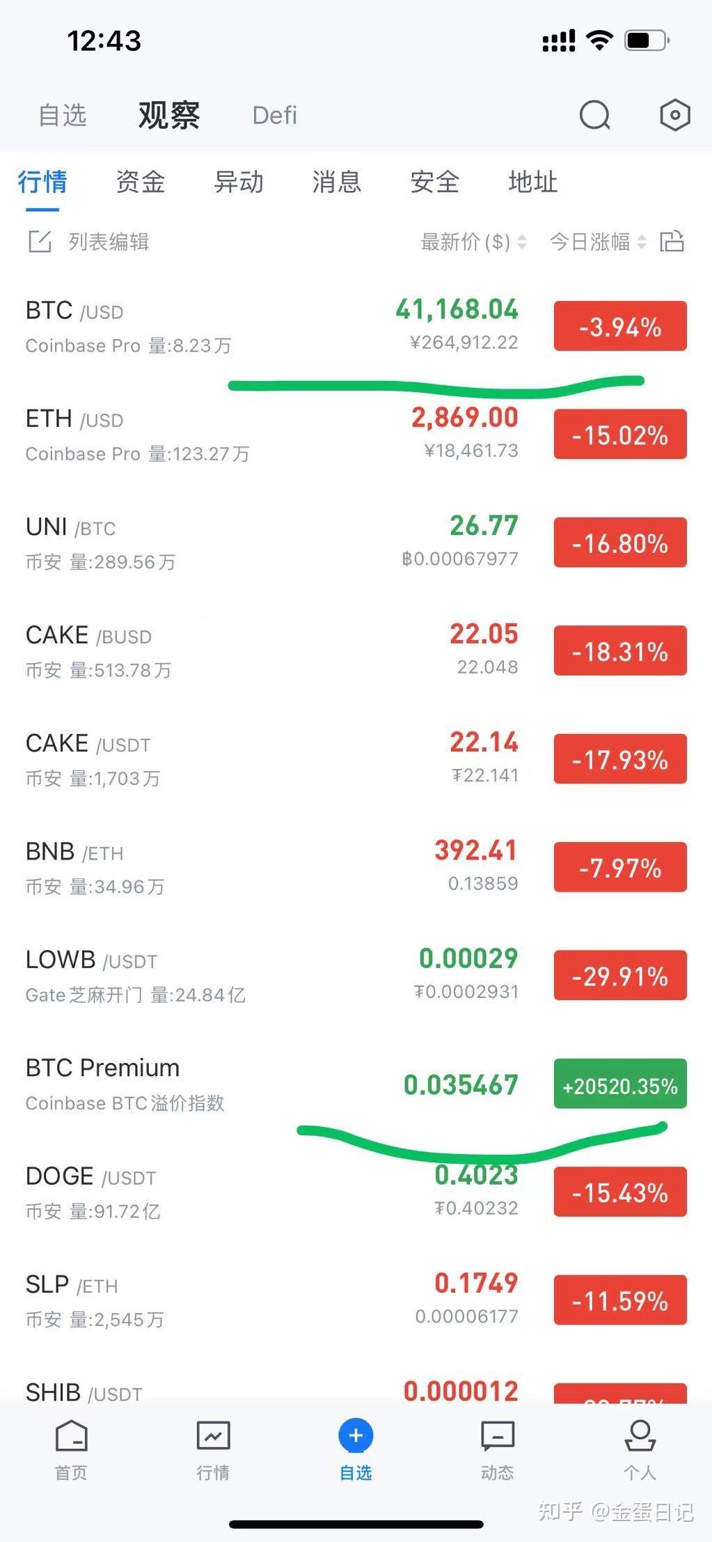 币圈排名(币圈排名第三名的加密货币的币)