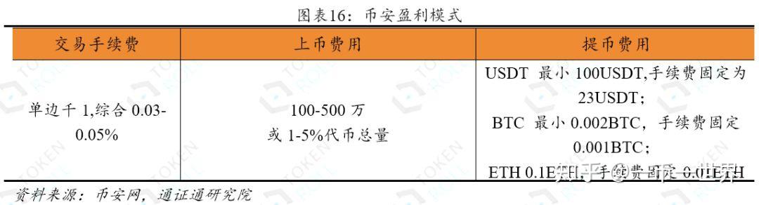 上币费(上币费 交易所)