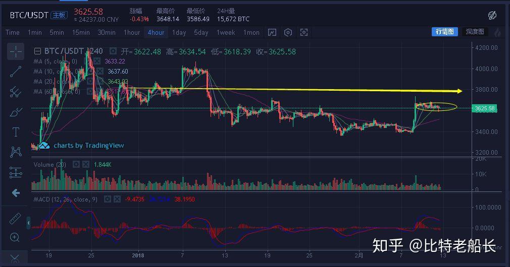 炒币交流群(炒币群骗局揭秘)