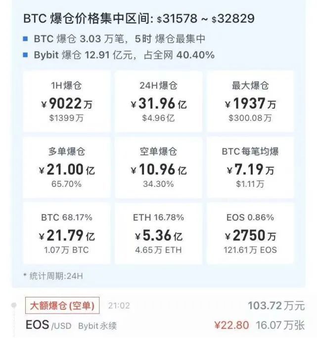 炒币爆仓(炒币爆仓会欠钱吗)