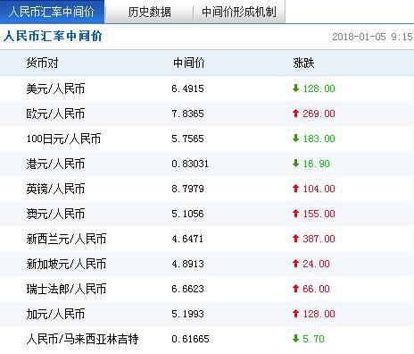 汇币换算(汇币兑换器)