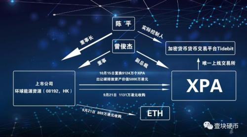 币和链的区别(币链中有区块链吗)