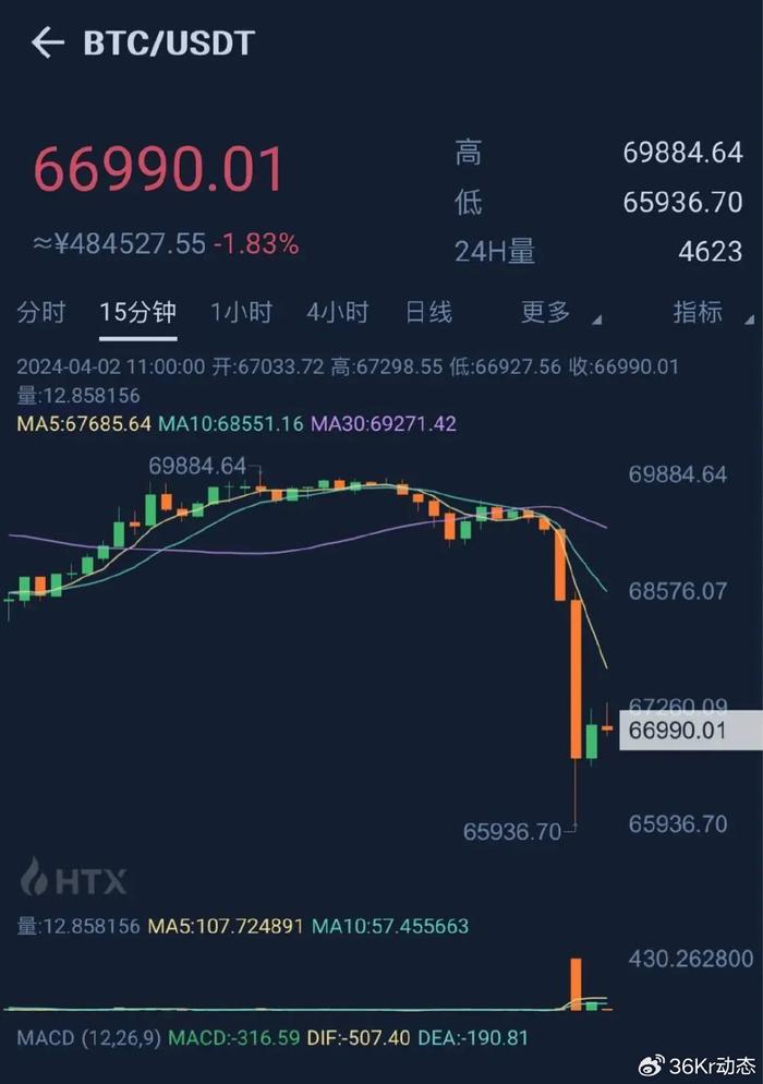 币天(比特币可以一年365天一天24小时交易)