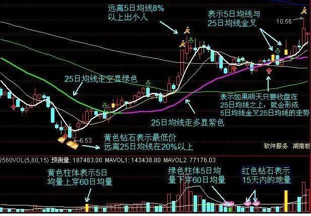 炒币波段技巧(炒币做波段技巧)