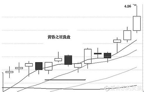 炒币波段技巧(炒币做波段技巧)