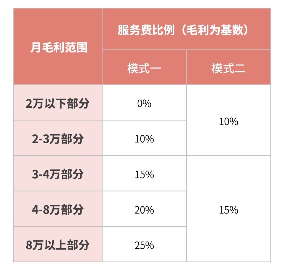 y币谁收的简单介绍
