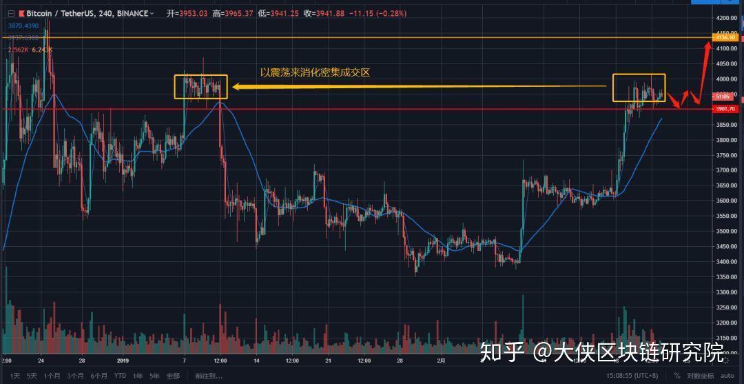 合约币走势(合约币和现货)