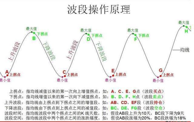 炒币波段技巧(炒币做波段真能赚钱吗)
