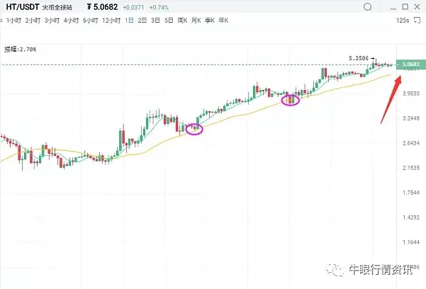 炒币波段技巧(炒币做波段真能赚钱吗)