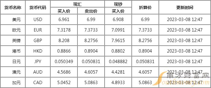 汇币换算(汇币换算器)