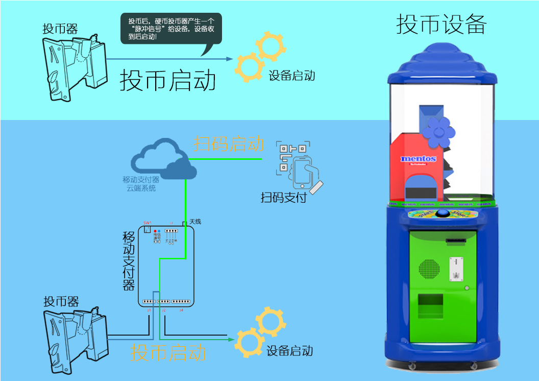 币投(币投游戏机里没反应)