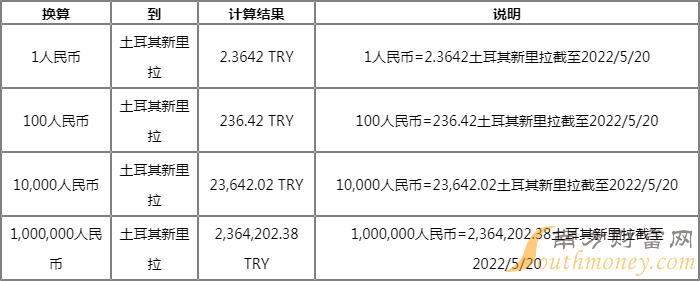 汇币换算(汇币换算率)