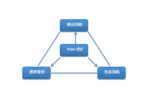 币圈生态(币圈生态是什么意思)